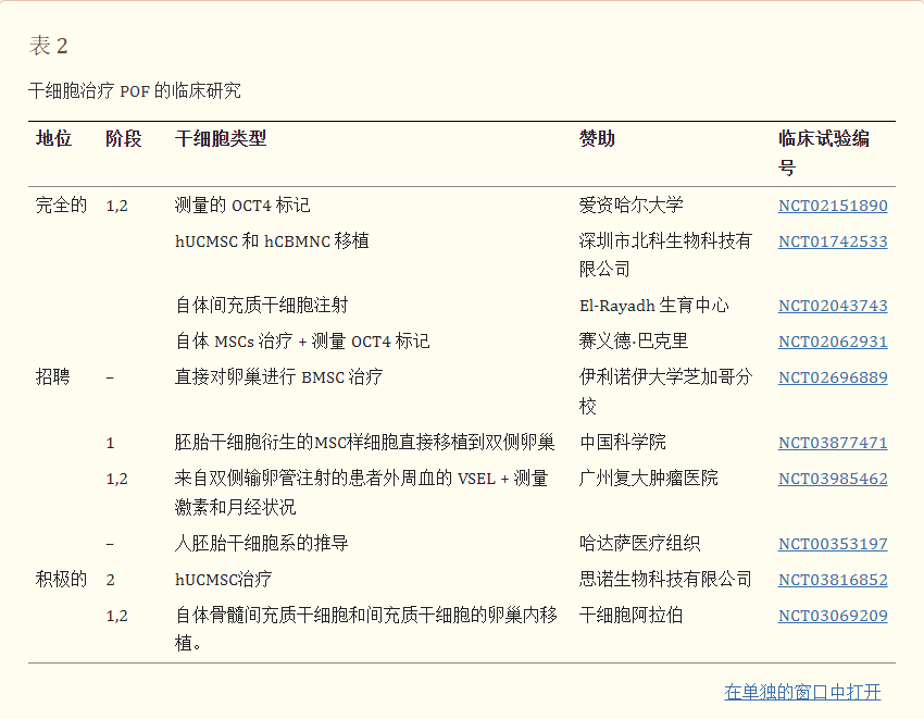 干细胞移植治疗卵巢早衰的临床试验