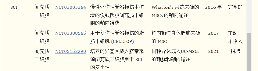 干细胞疗法治疗脊髓损伤的临床试验进展