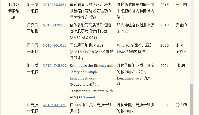 干细胞疗法治疗渐冻症的临床试验进展