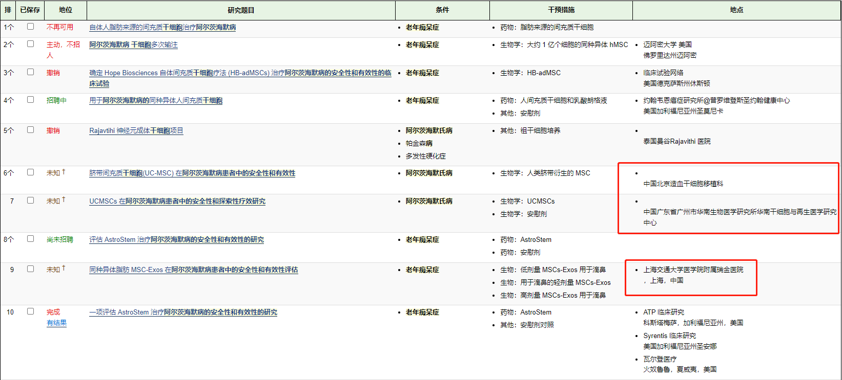 干细胞治疗阿尔茨海默病的临床试验 干细胞治疗阿尔茨海默病的临床试验