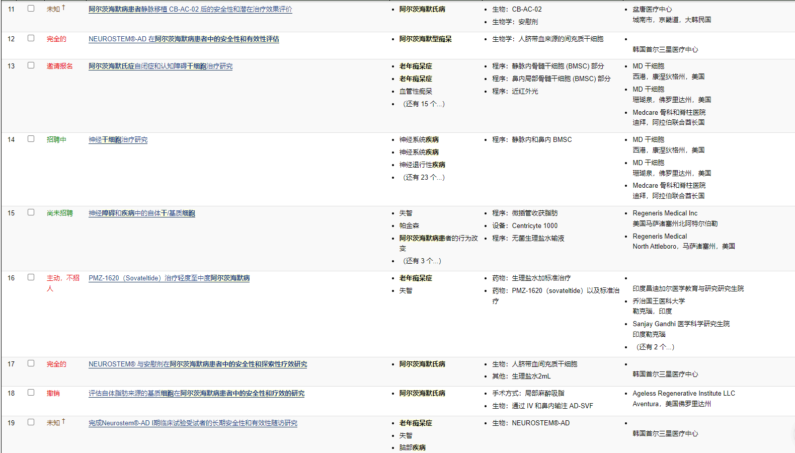 干细胞治疗阿尔茨海默病的临床试验 干细胞治疗阿尔茨海默病的临床试验
