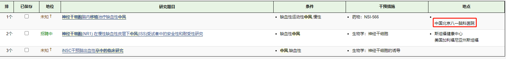 登记在https://www.clinicaltrials.gov/的神经干细胞移植治疗脑卒中的临床试验 登记在https://www.clinicaltrials.gov/的神经干细胞移植治疗脑卒中的临床试验