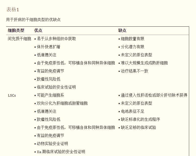 用于肝病的干细胞类型的优缺点