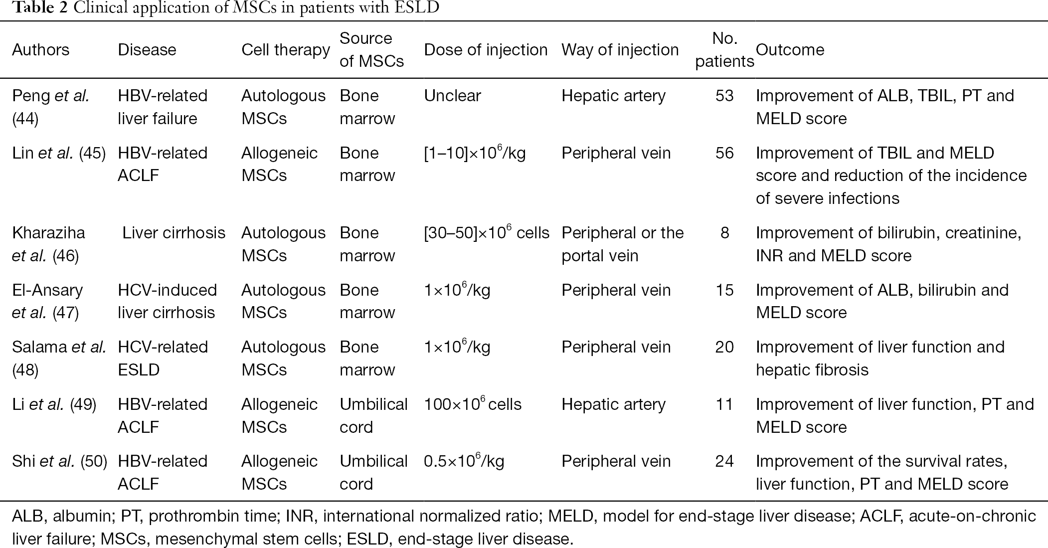 间充质干细胞移植在终末期肝病的临床应用