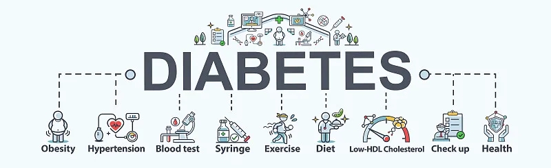 糖尿病症状横幅网页图标的效果和预防