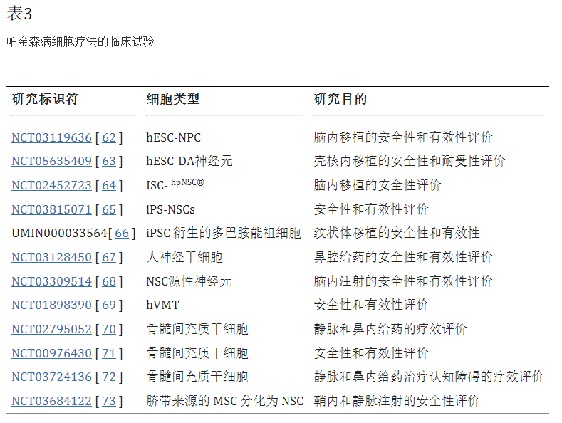 表3：帕金森病细胞疗法的临床试验