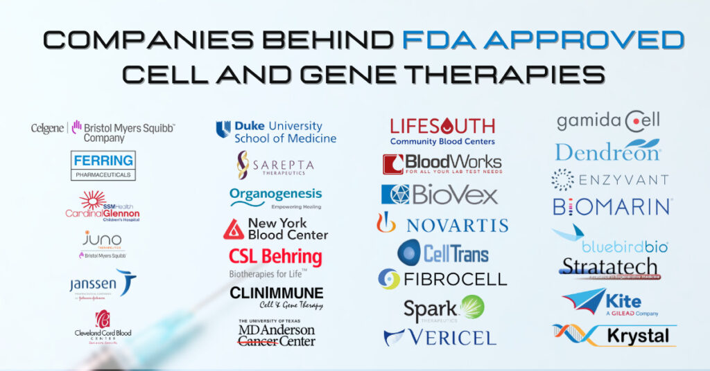 美国FDA批准的细胞和基因治疗产品清单 (32)