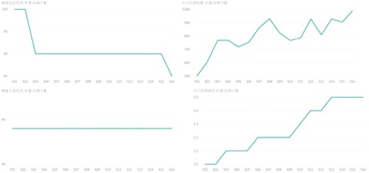 脐带血输注前后拍摄的大脑图像与大脑年龄预测模型进行比较，以获得3组大脑图像中预测年龄和实际年龄的差异