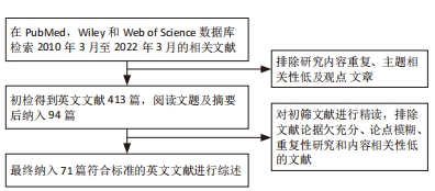 最终选择71篇文献进行综述