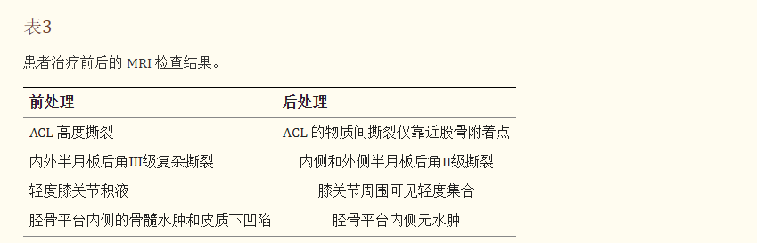 表3：患者治疗前后的MRI检查结果。