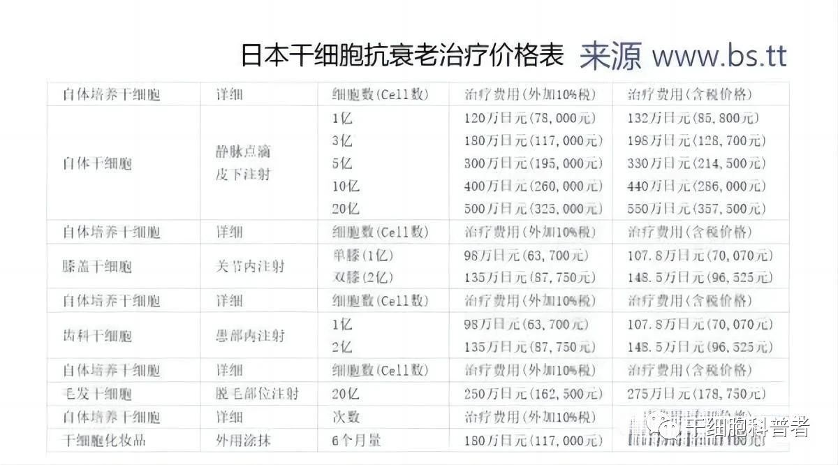 日本干细胞抗衰老治疗价格表
