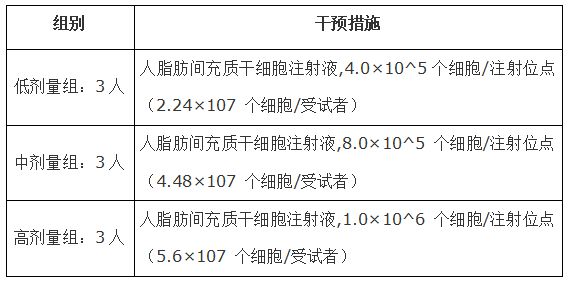 干预措施 干预措施