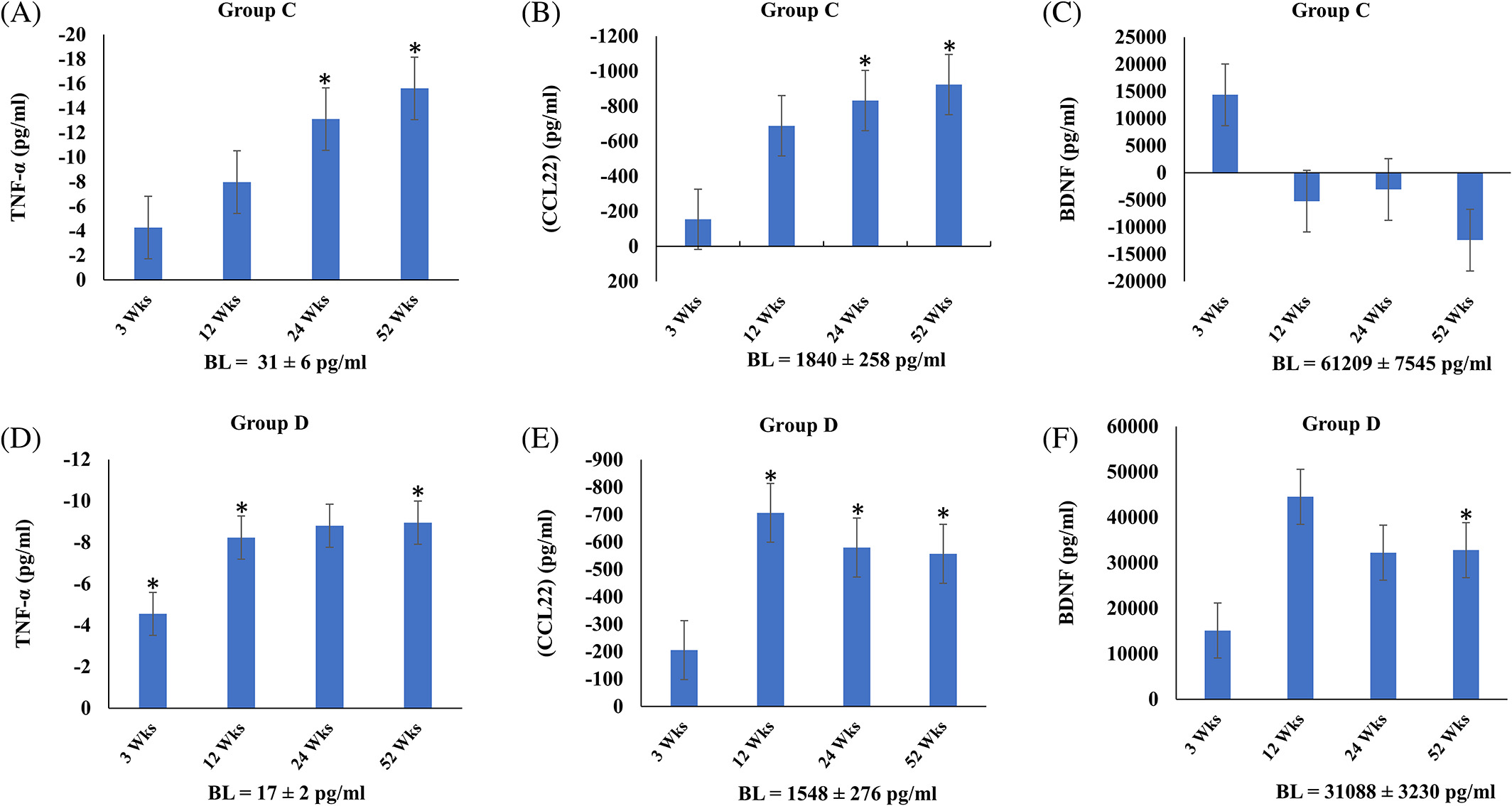 异体骨髓间充质干细胞输注后细胞因子、趋化因子和生长因子的变化