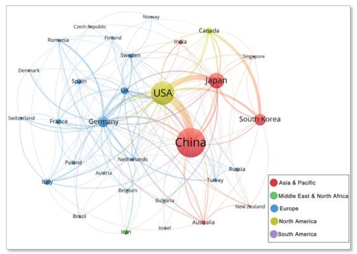 图4C：至少拥有5种出版物的国家的合作网络。网络中的节点表示国家，节点的大小取决于国家出版物的数量；曲线代表不同国家之间的联系，其大小取决于合作的强度；颜色代表区域分布。