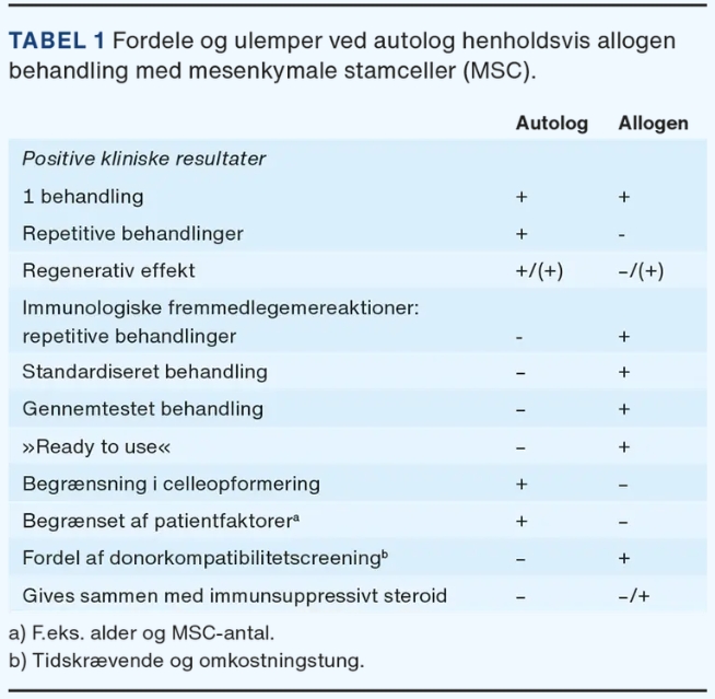 表1：自体和异种间质干细胞(MSC)治疗的优点和缺点。