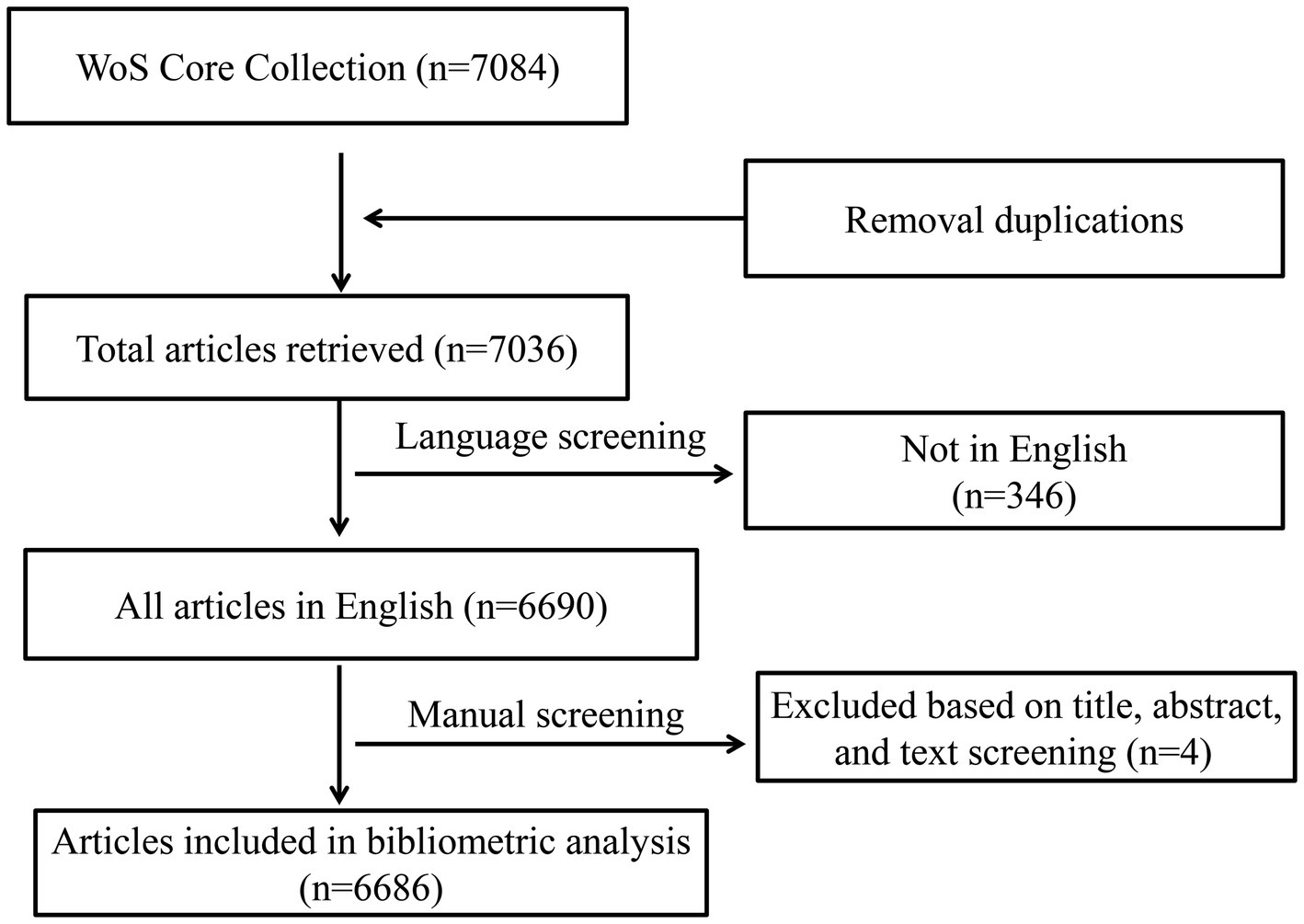 图1：文章搜索流程图。