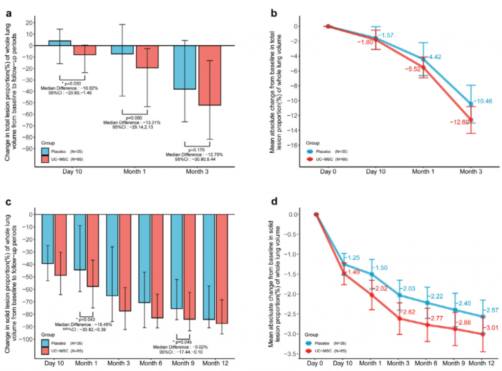 实验数据 实验数据