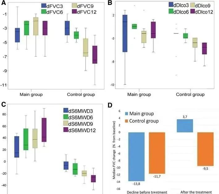 2017年,著名期刊《Chest》在线发表了一项关于同种异体人间充质干细胞治疗特发性肺纤维化安全性临床试验。 2017年,著名期刊《Chest》在线发表了一项关于同种异体人间充质干细胞治疗特发性肺纤维化安全性临床试验。