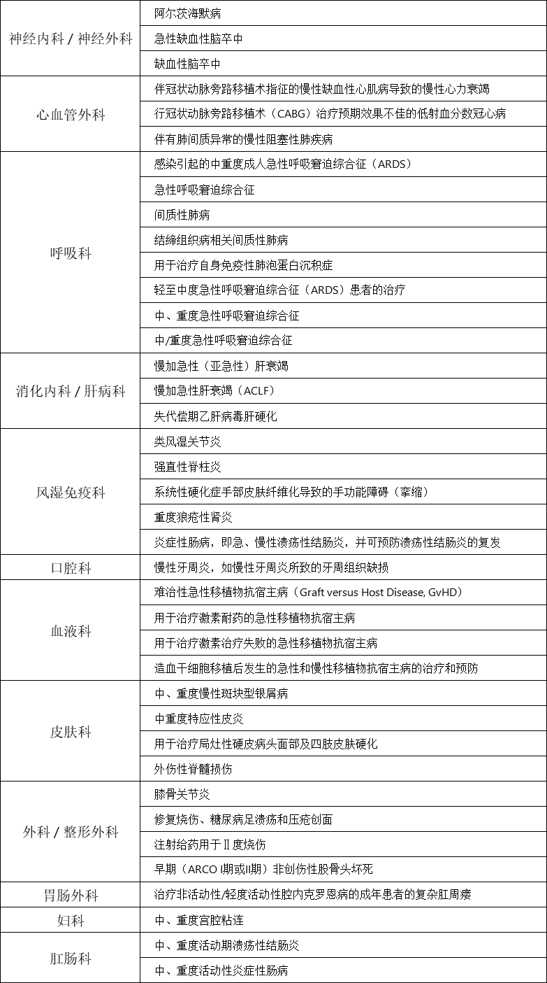 按科室分类如下：