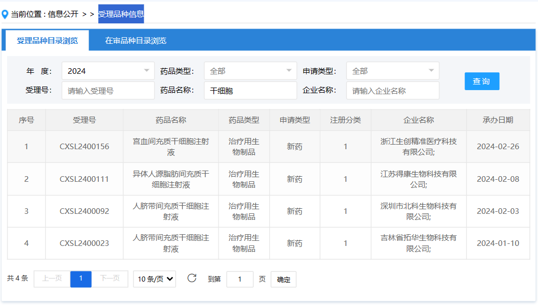 这四款新药均属于治疗用生物制品，且均为新药注册（1类），显示出我国在干细胞药物研发领域的持续创新和突破。