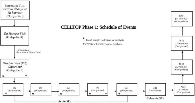 研究方案和安排的患者就诊 研究方案和安排的患者就诊