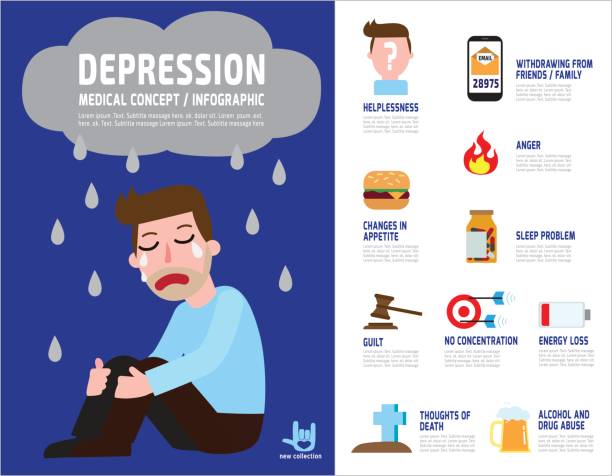 抑郁症的常见体征和症状