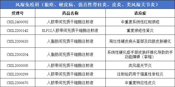 风湿免疫科（狼疮、硬皮病、强直性脊柱炎、皮炎、类风湿关节炎）7款