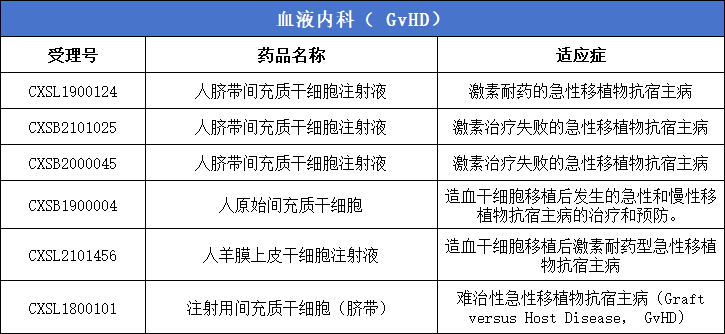 血液内科（GvHD)