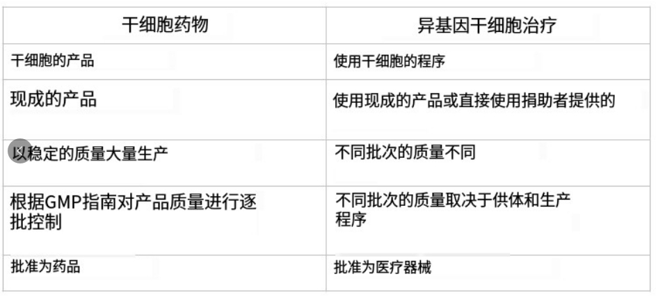 前者被批准为药物，后者被批准为医疗器械