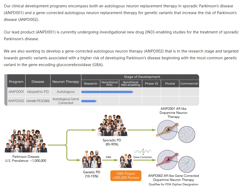 ASPEN的临床产品线 ASPEN的临床产品线