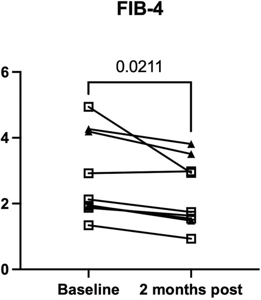 第58天的Fib-4评分