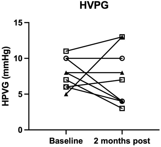 第58天的肝静脉压力梯度