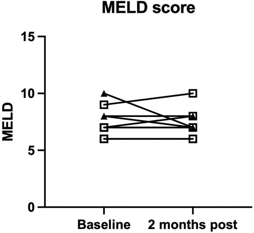 58天终末期肝病模型