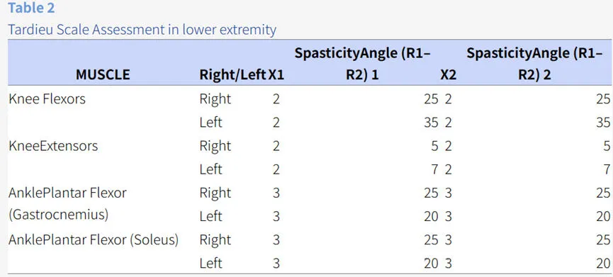 不过这一案例中，脐带间充质干细胞治疗并无法改善患者的肌肉痉挛情况。
