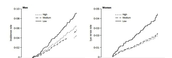 △NK细胞活性与肿瘤的发生率明显相关:NK细胞活性越低,肿瘤的发生率越高 △NK细胞活性与肿瘤的发生率明显相关:NK细胞活性越低,肿瘤的发生率越高
