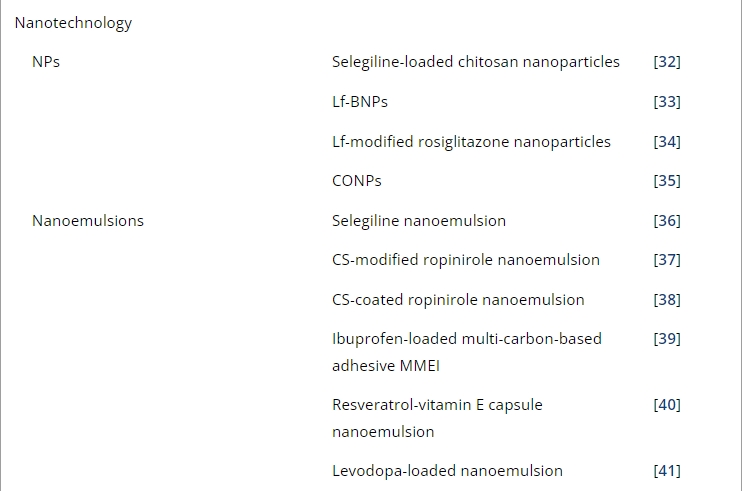 表1：帕金森病经鼻给药的临床前研究。