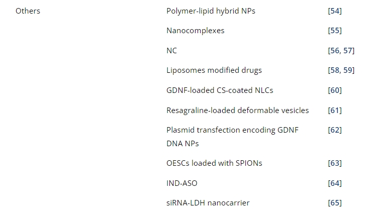 表1：帕金森病经鼻给药的临床前研究。