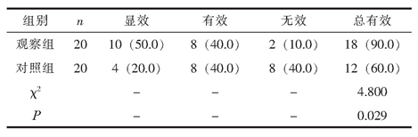 评估静脉（IV）输注同种异体间充质干细胞（MSCs）对强直性脊柱炎（AS）患者（AS）的可行性、安全性和有效性