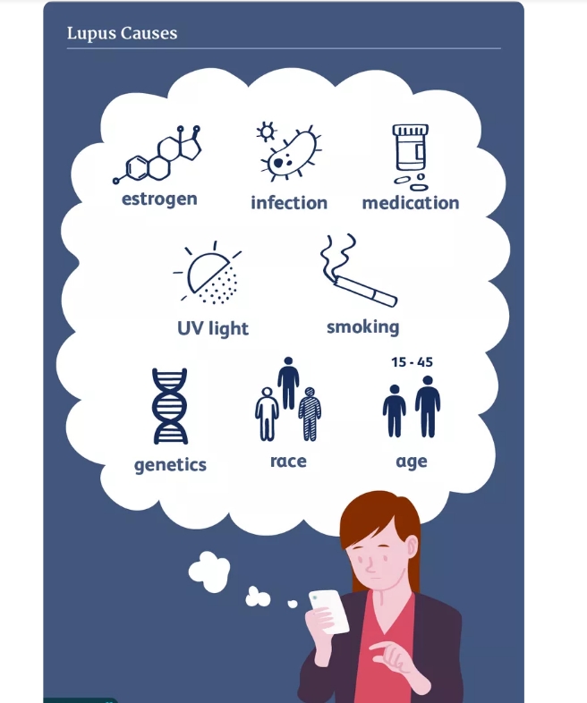 红斑狼疮常见的6种风险因素，你都了解吗?