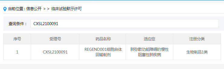 2021年6月，国内针对慢性阻塞性肺病（COPD）的干细胞新药获得临床试验审批（IND）