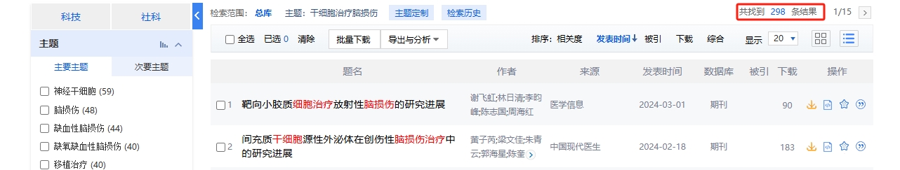 国内中国知网cnki.net网站上已经有289个干细胞治疗脑损伤的相关文章。