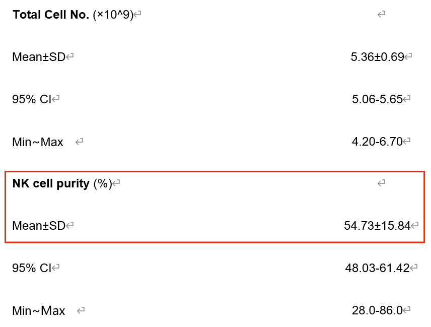 2022年上海长征医院输血科、上海交通大学免疫研究所等单位合作证实了回输NK细胞 2022年上海长征医院输血科、上海交通大学免疫研究所等单位合作证实了回输NK细胞