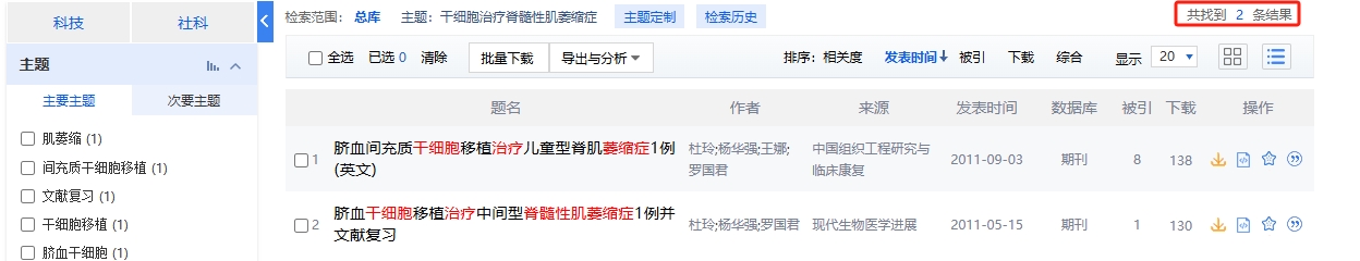 中国知网cnki.net网站上已经有2个干细胞治疗脊髓性肌萎缩症的相关文章。