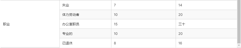 表1提供了本研究参与者特征的描述性统计数据 表1提供了本研究参与者特征的描述性统计数据