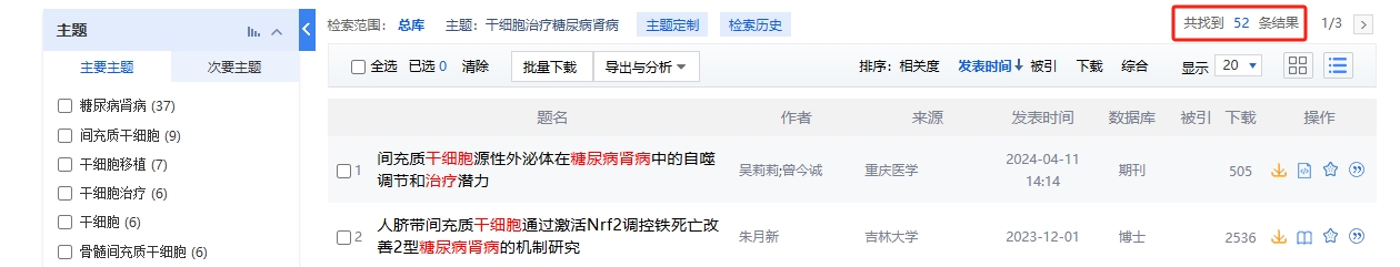 中国知网cnki.net网站上已经有52个干细胞治疗糖尿病肾病的相关文章。