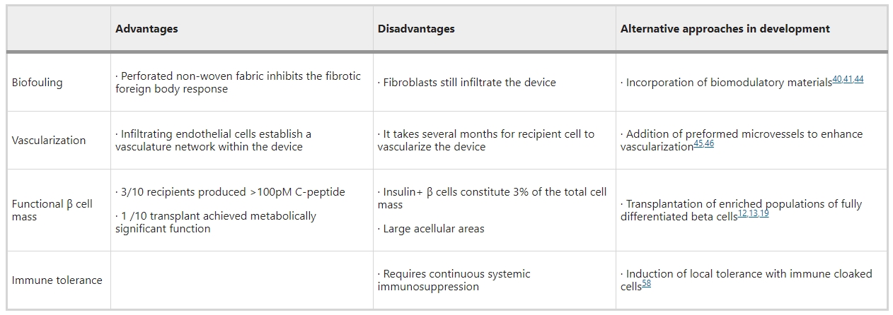 表1：PEC-Direct设备与其他细胞疗法相比的优势和劣势
