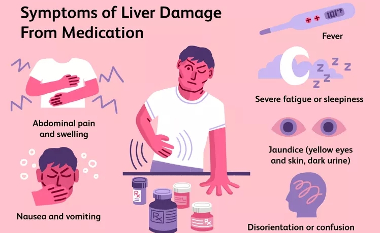 药物导致肝衰竭的早期迹象