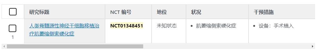 人类脊随源性神经干细胞移植治疗肌姜缩侧索硬化症 人类脊随源性神经干细胞移植治疗肌姜缩侧索硬化症
