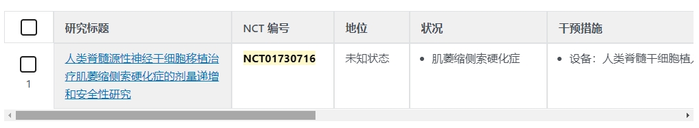 人类音髓源性神经干细胞移植治疗肌萎缩侧索硬化症的剂是递增和安全性研究 人类音髓源性神经干细胞移植治疗肌萎缩侧索硬化症的剂是递增和安全性研究