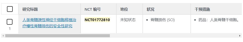 人类脊随源性神经干细胞移植治疗惺性脊髓损伤的安全性研究 人类脊随源性神经干细胞移植治疗惺性脊髓损伤的安全性研究